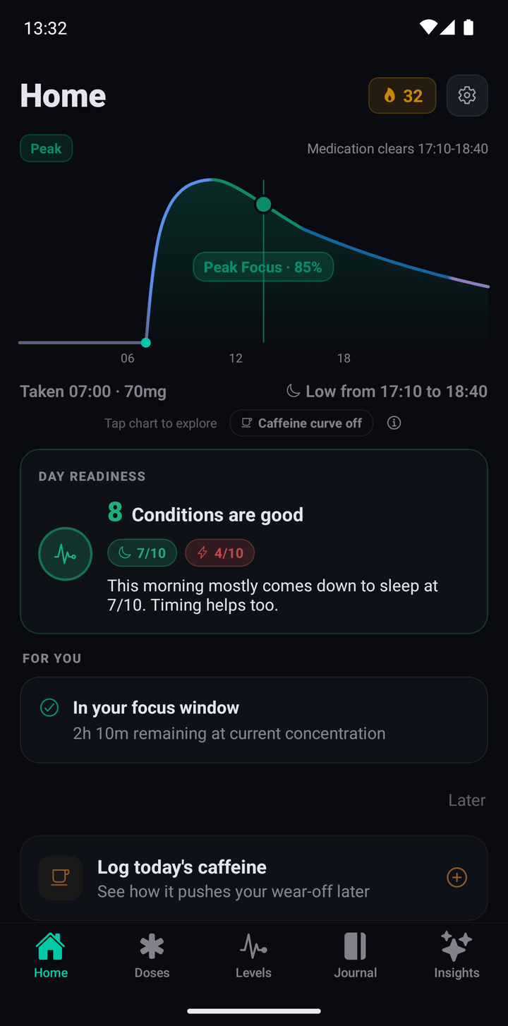 ADHDose Home screen, with the Settings cog at the top right